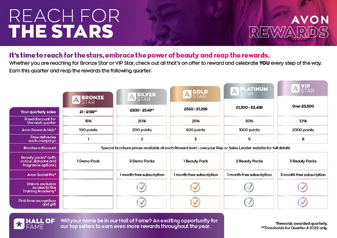 What is Avon Rewards?